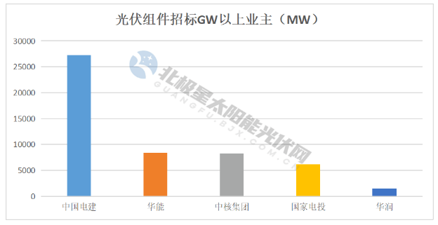 启程探索自然宝藏与内心宁静，光伏组件最新报价汇总