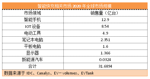 运动场馆灯具 第311页