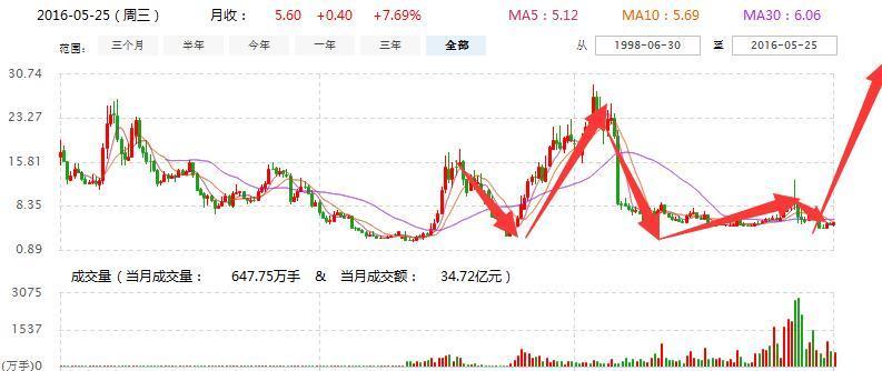 最新消息与温馨日常，聚焦002344动态