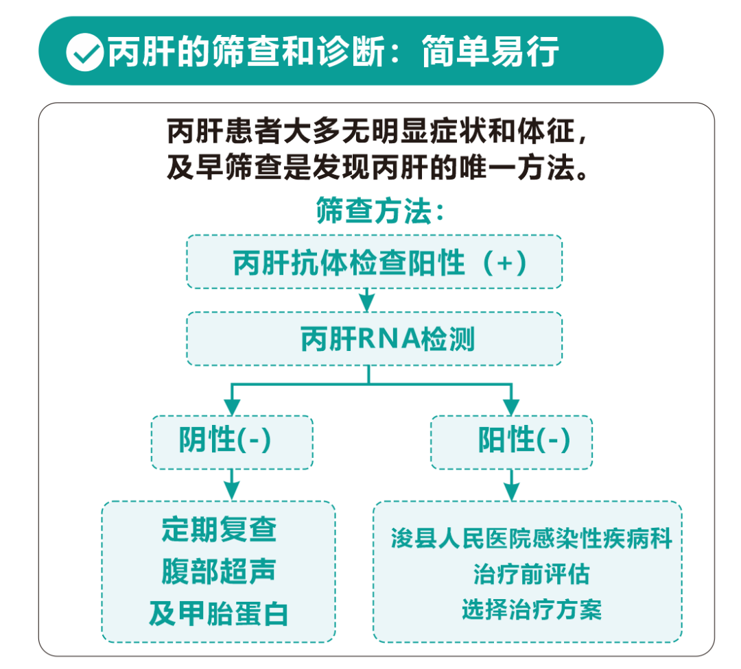国家最新丙肝医保政策解析与概述