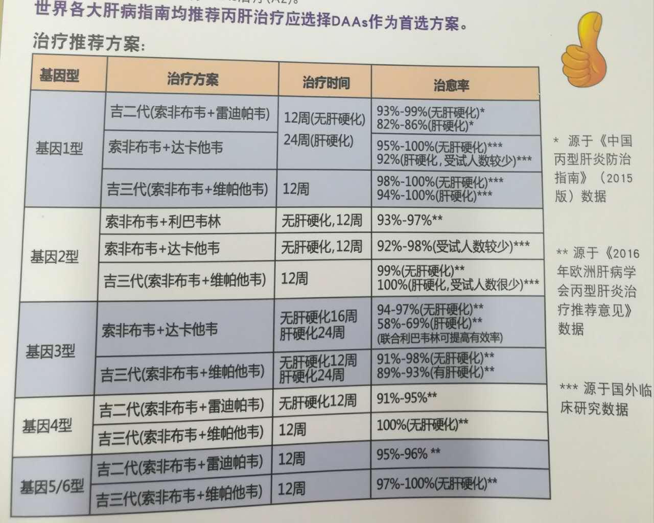 国家最新丙肝医保政策解析与概述