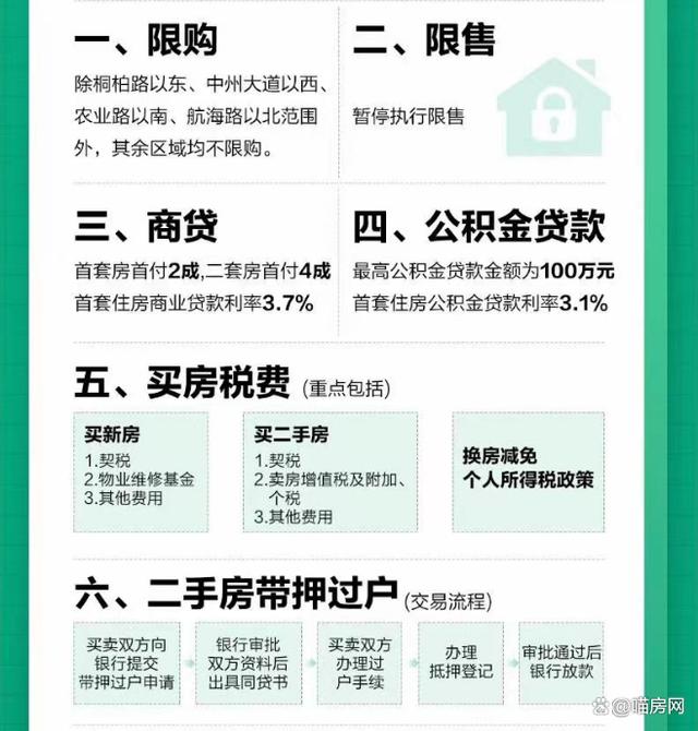 郑州最新限购政策2024,科技引领居住新纪元