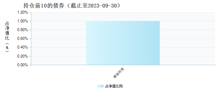 工矿灯具 第289页