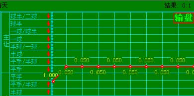 新澳门全年免费料,数据科学解析说明_EXP85.437车载版