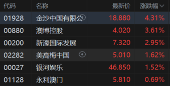 4777777澳门开奖结果查询十几,精细评估方案_XKY85.695流线型版