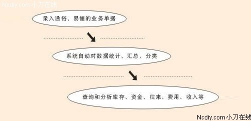 管家婆一肖一码准一肖,平衡计划息法策略_WQB94.116创意设计版
