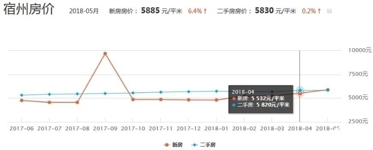 工矿灯具 第285页