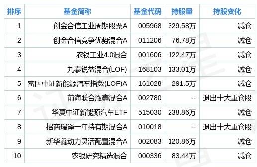 灯饰灯具 第304页
