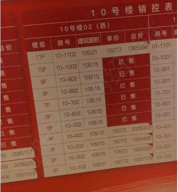 袍江最新房价走势与深度分析