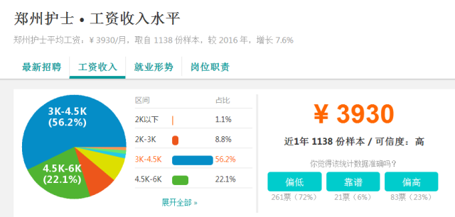 郑州护士招聘最新资讯，小巷深处的护理宝藏
