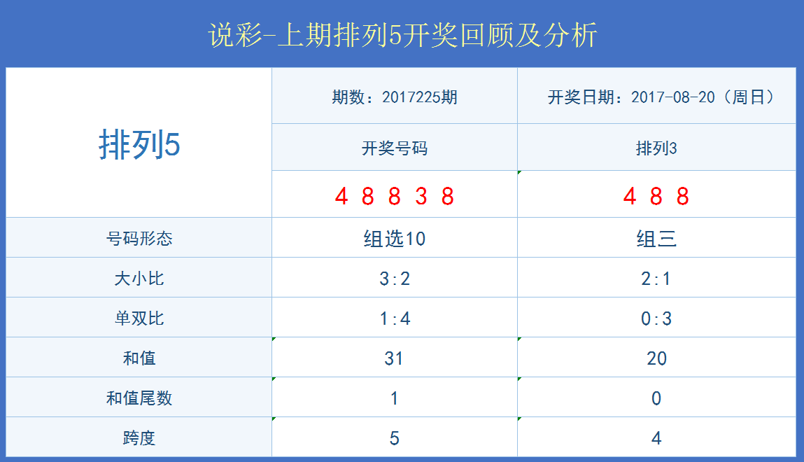 2020年澳门开奖结果+开奖记录,实证分析细明数据_VGT94.294商务版