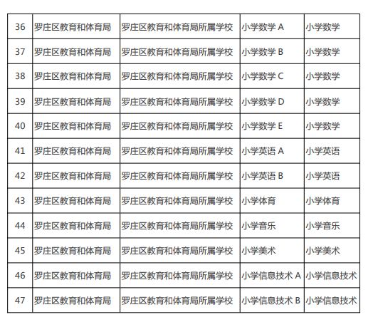 罗庄区温暖招聘之旅，最新招聘信息汇总