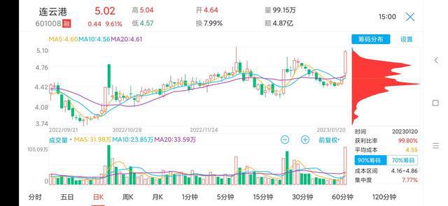 上港股票最新行情，时代的浪潮与行业领航者的最新动态