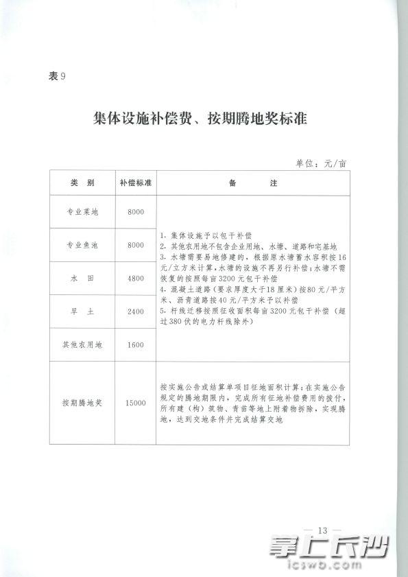 长沙市最新征收指南,从初学者到进阶用户的征收步骤详解