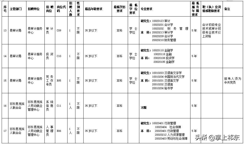 祁东最新半天工招聘,科技革新助力求职新体验