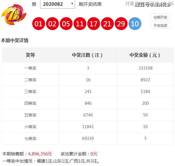 澳门六十彩开奖结果查询,详细数据解读_XQB9.881万能版