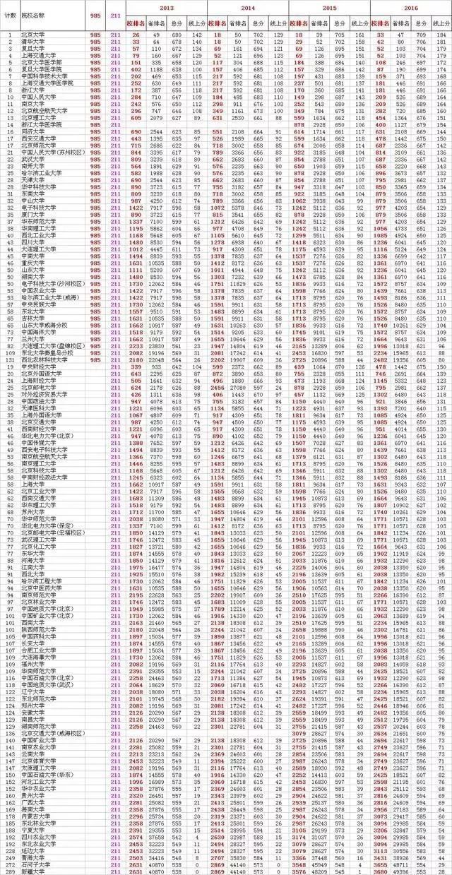42088状元红免费资料,数据评估设计_QHF83.516灵动版