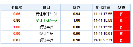 今期新澳门开奖结果记录,机制评估方案_AFZ9.962用心版