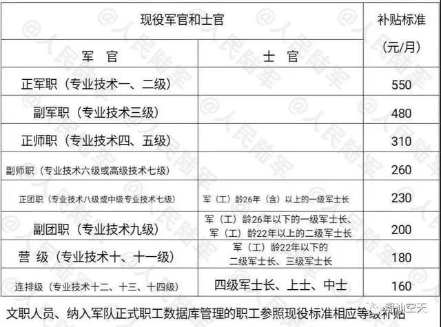 科技重塑居住体验,最新部队职工住房文件引领智能生活新篇章