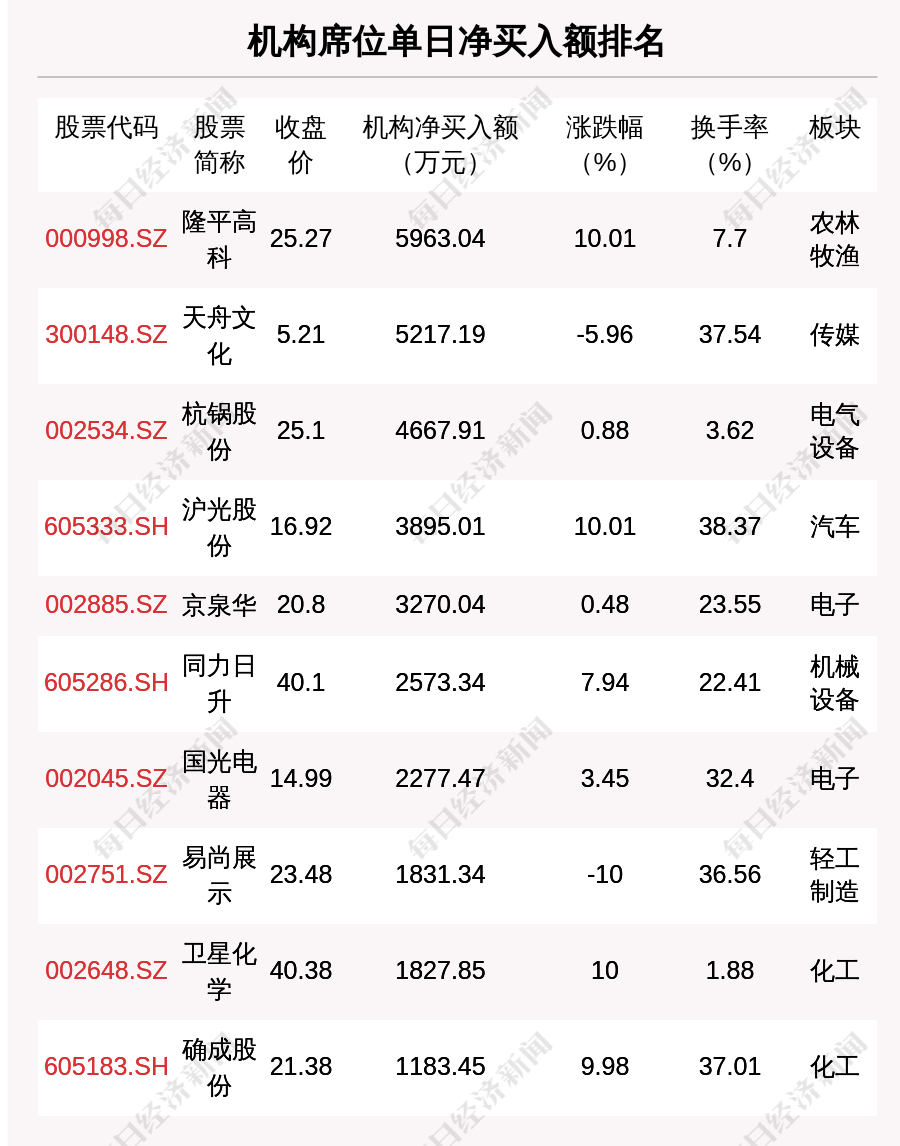 灯饰灯具 第288页
