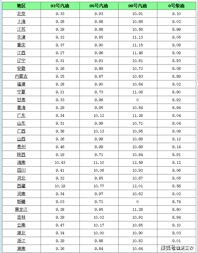 灯饰灯具 第286页