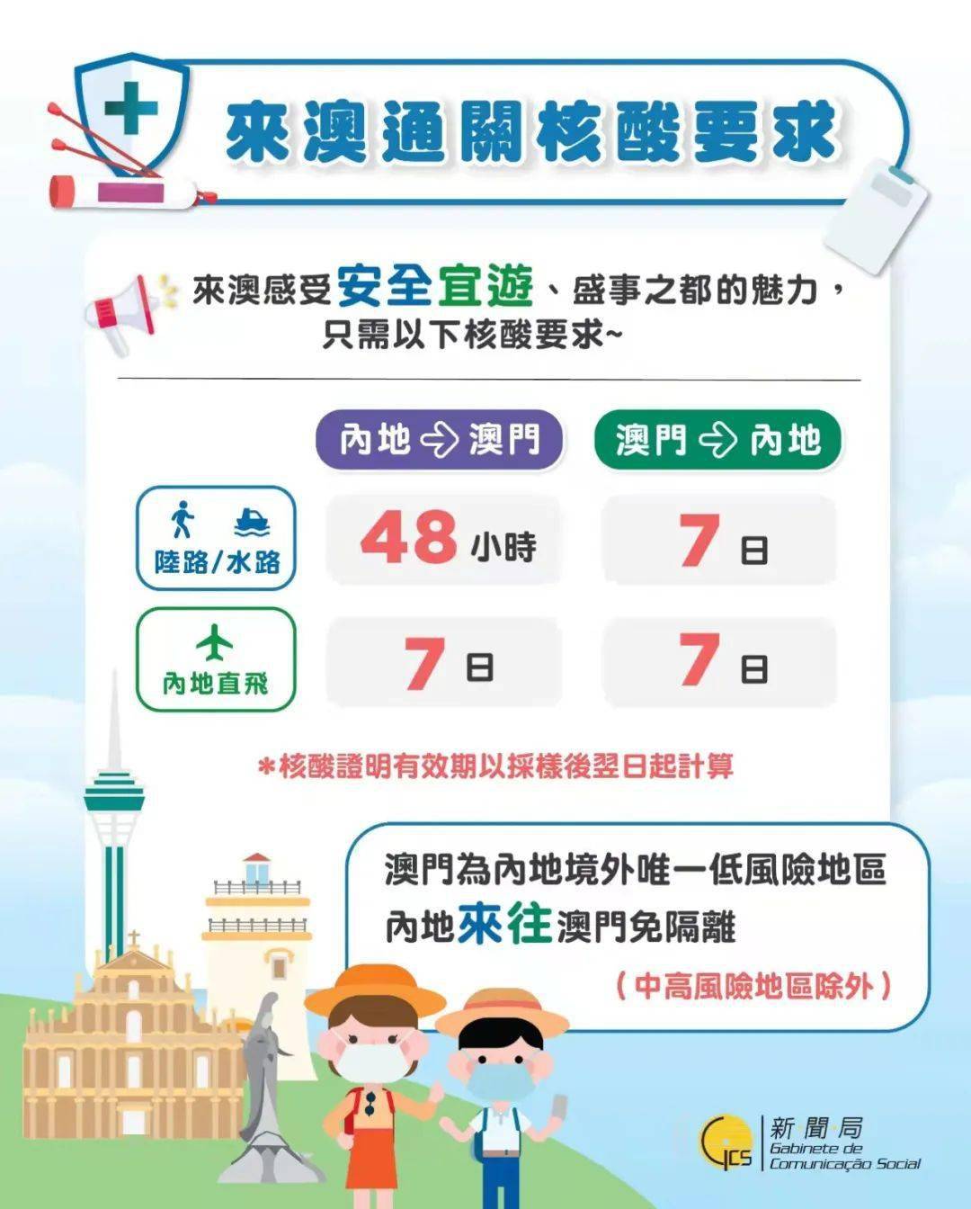 澳门正版资料大全免,全面实施策略设计_YAX83.150便签版