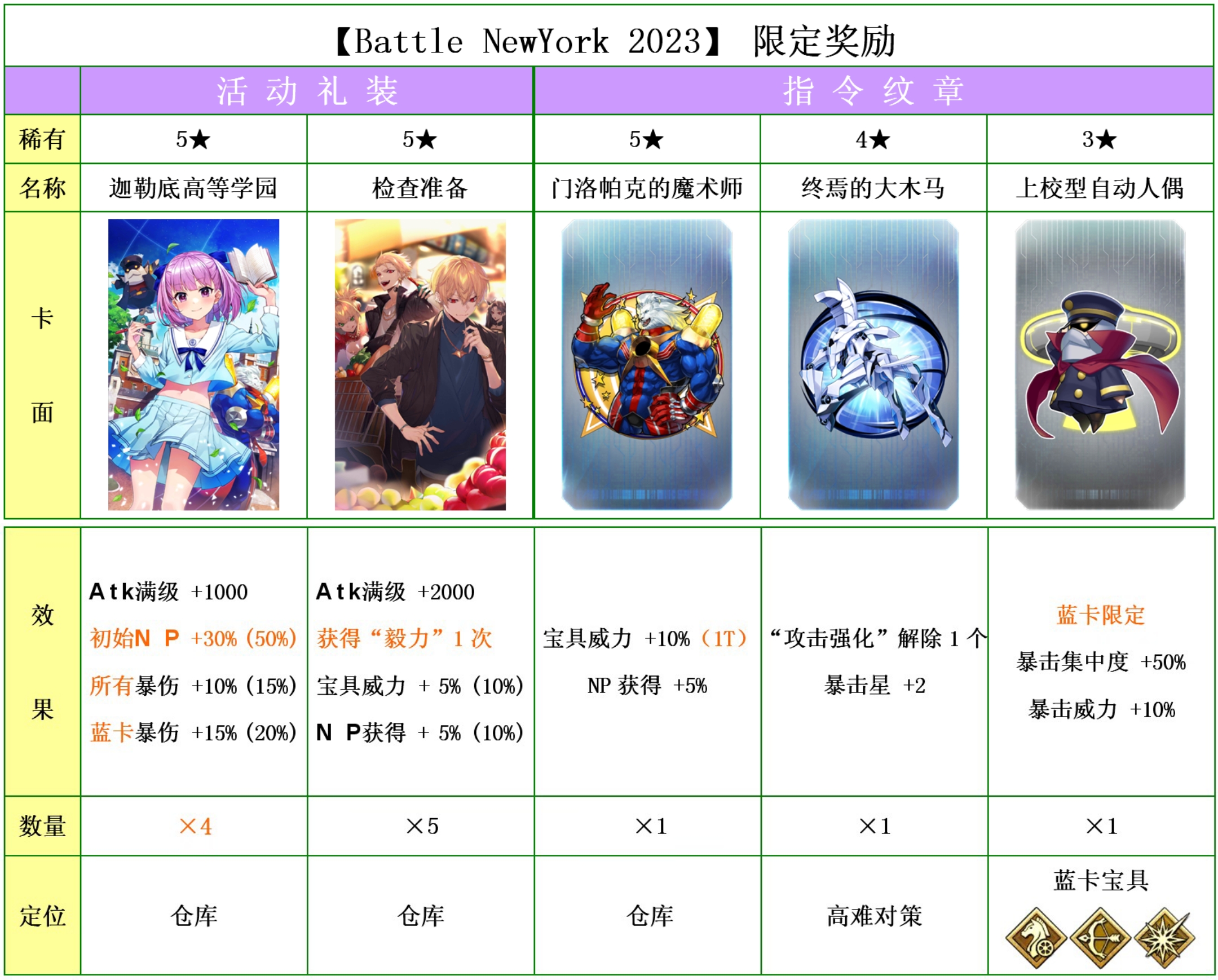 2024澳门开奖结果记录,现代化解析定义_FGO9.226颠覆版