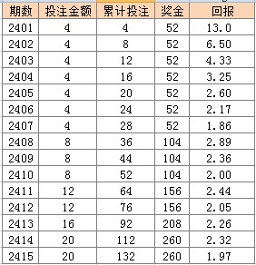 运动场馆灯具 第244页