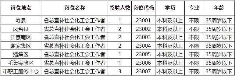 鄠邑最新招聘，科技革新引领未来招聘新体验