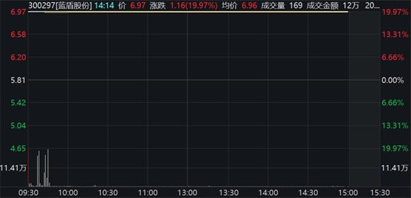 四肖回码订准,高效执行方案_ADO83.981自由版