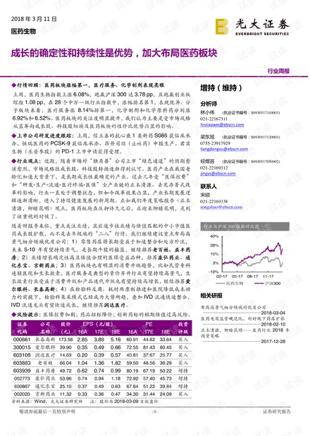 工程厂房灯具 第279页