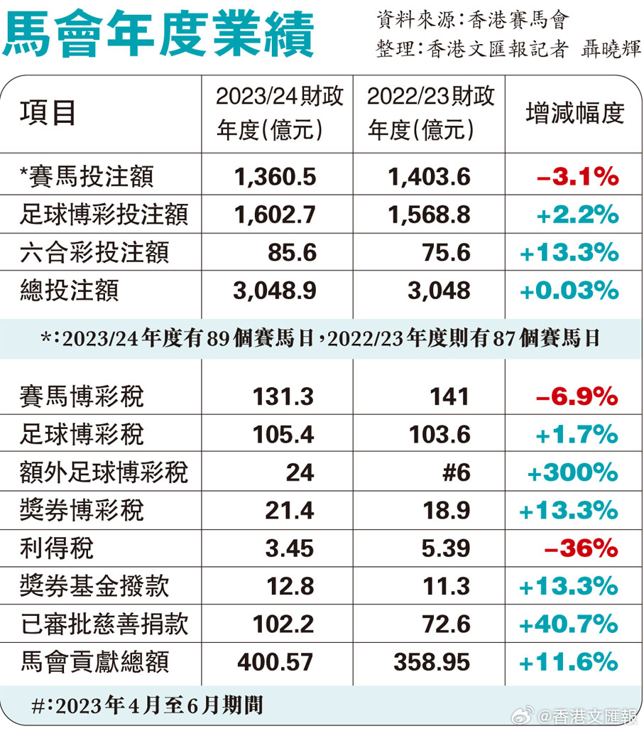 2024买马资料免费网站,实际调研解析_GMH83.296品味版