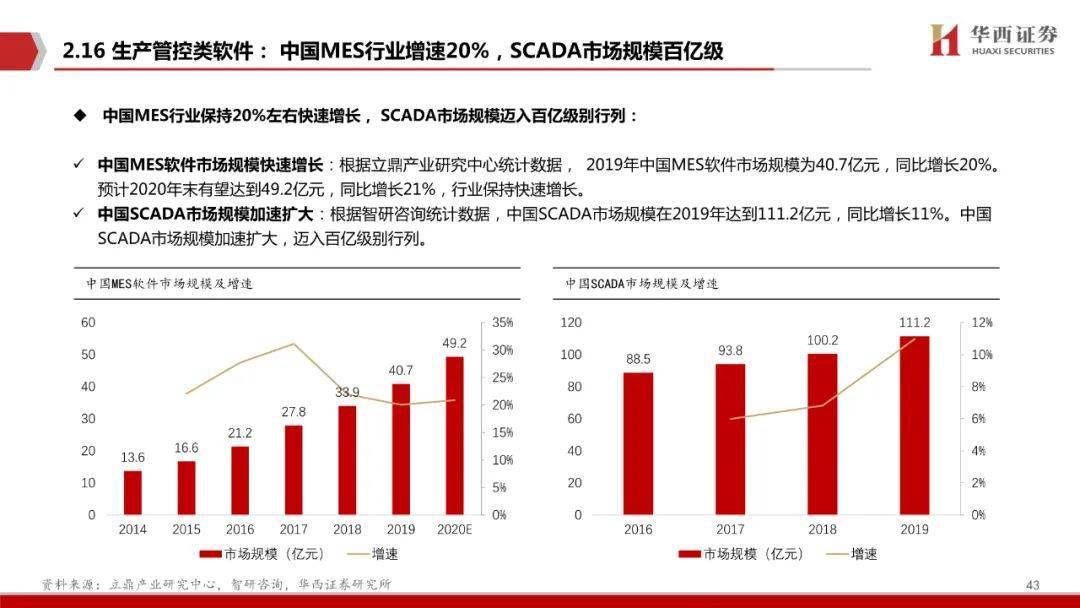 工程厂房灯具 第276页