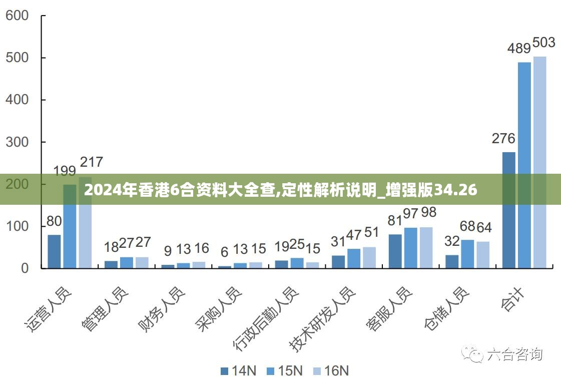 2024年香港最准的资料,稳固执行战略分析_VZK83.248分析版