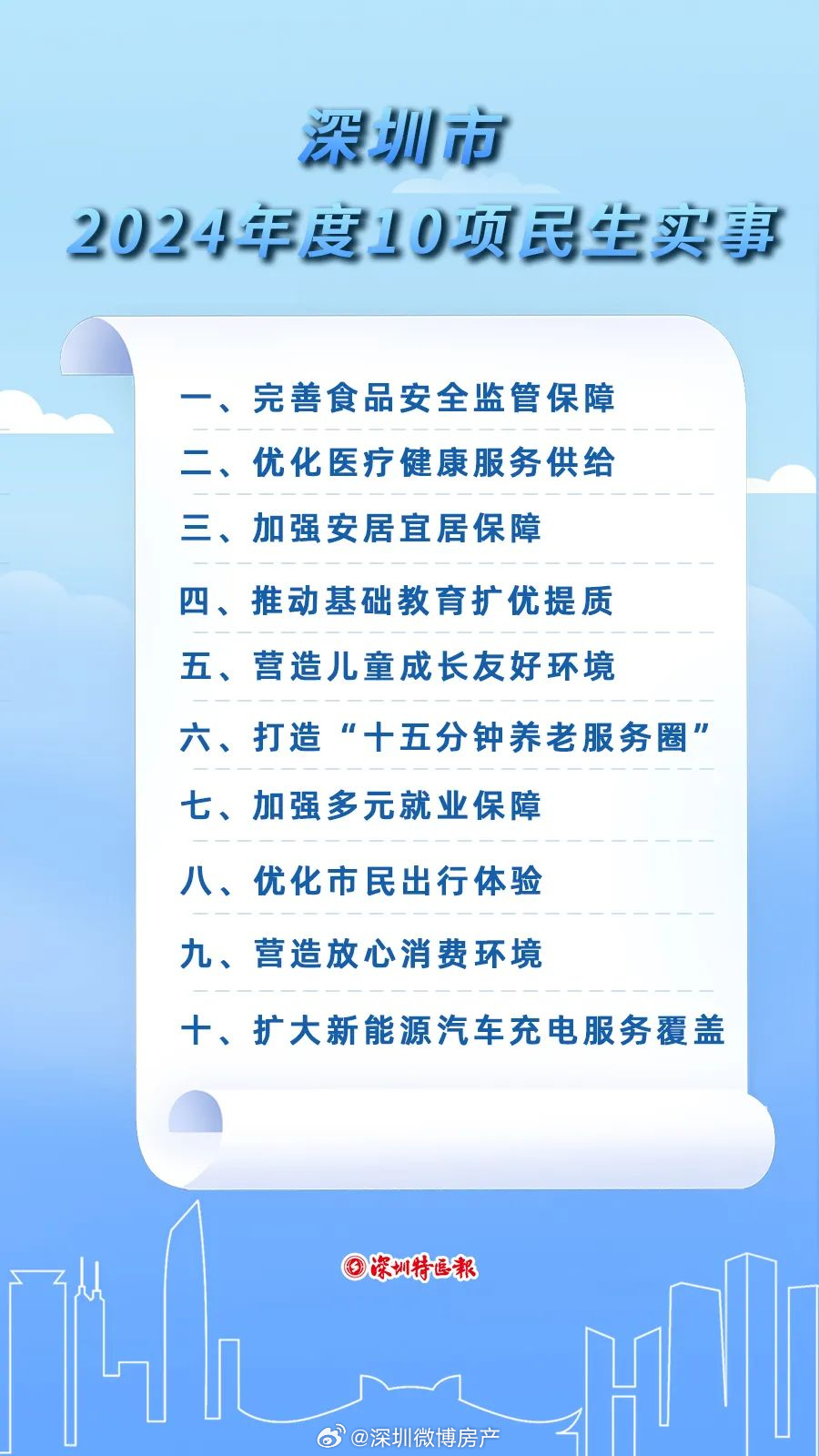 工程厂房灯具 第275页