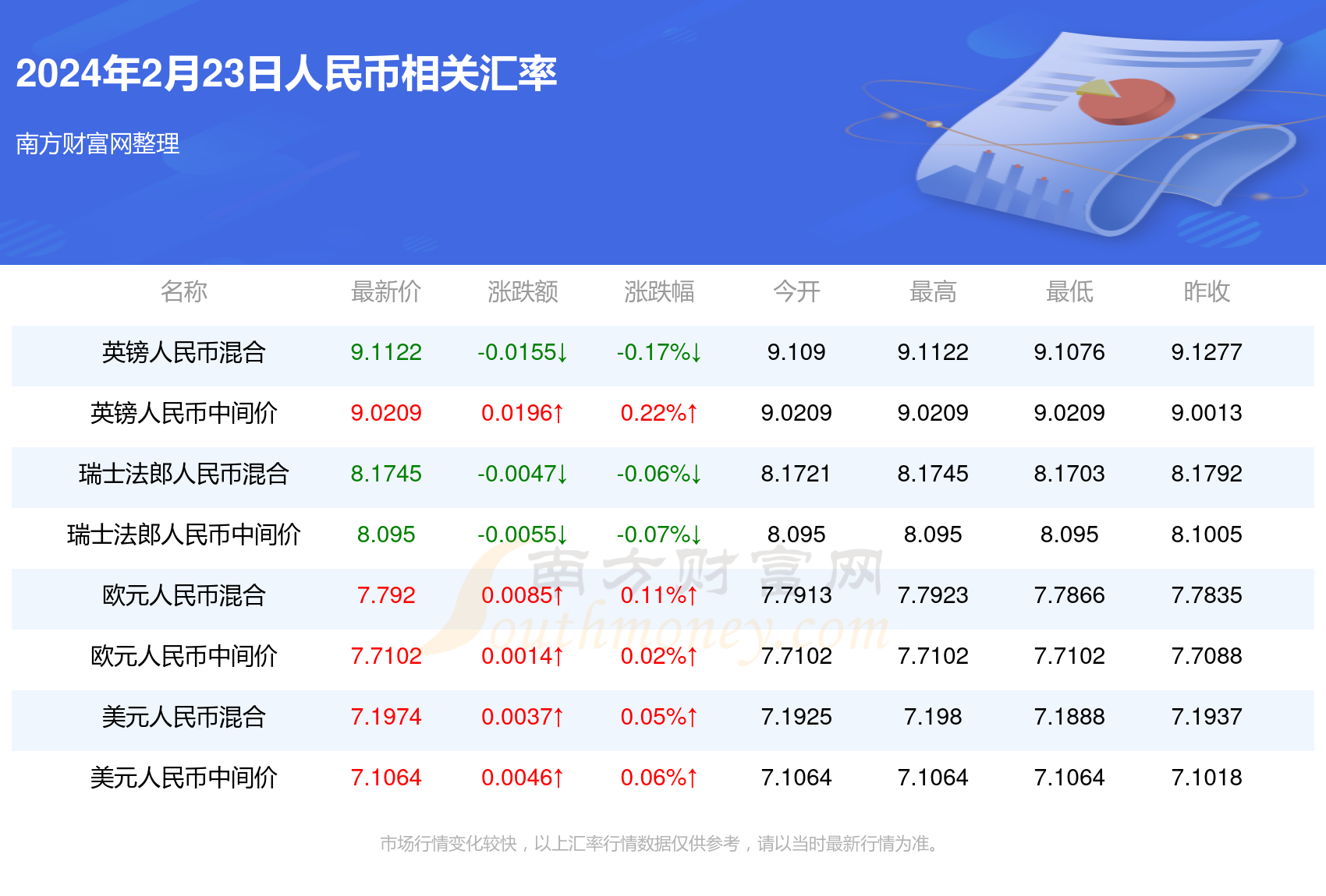 2024年澳门新全年免费资料大全,专业数据点明方法_KCN9.800本地版