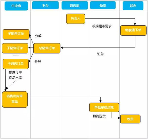 澳门版管家婆2023,方案优化实施_旅行版93.352
