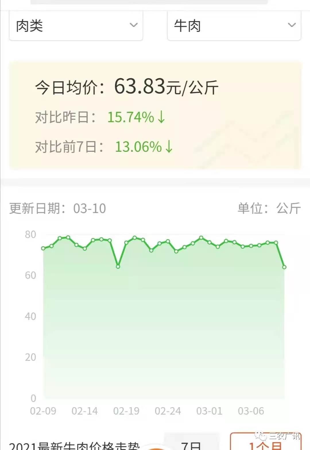 牛羊肉最新价格,牛羊肉最新价格，市场走势下的多元观点分析