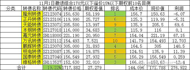 白小姐一马中特,机制评估方案_便携版6.693