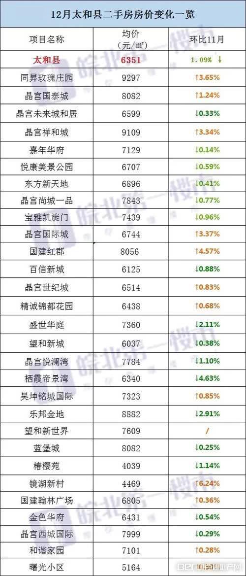 安徽太和县最新房价揭秘,独特风情与诱人房价探秘