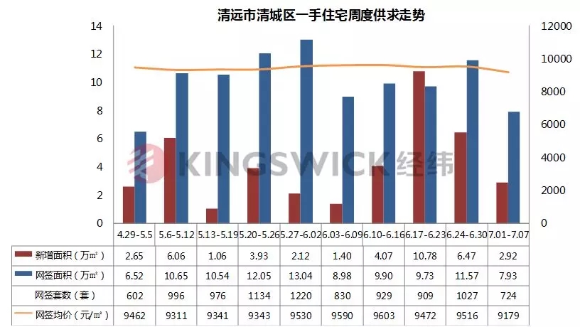 清远市房价走势揭秘,最新动态与家的温馨故事
