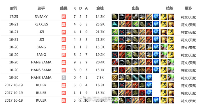 S7小组赛热血激战,英雄荣耀时刻揭秘!