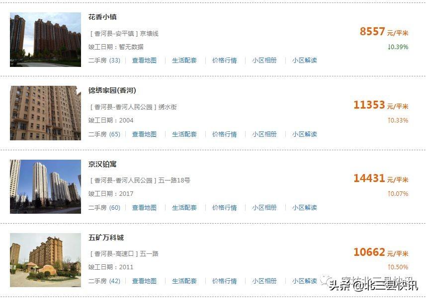 香河县最新二手房动态，家园变迁与求学力量并存的地产探索