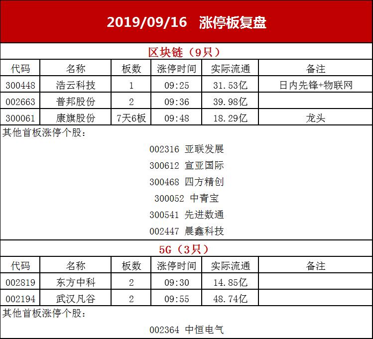 光力科技股票最新消息,光力科技股票最新消息详解,如何获取并分析股票信息