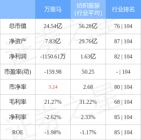 运动场馆灯具 第200页