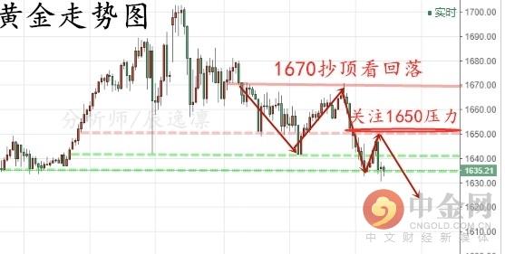 科技重塑黄金投资格局,最新国际黄金分析引领未来理财潮流