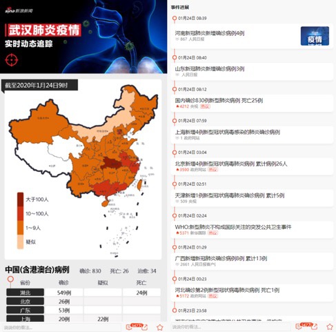 新浪健康频道深度解读，最新肺炎资讯与动态