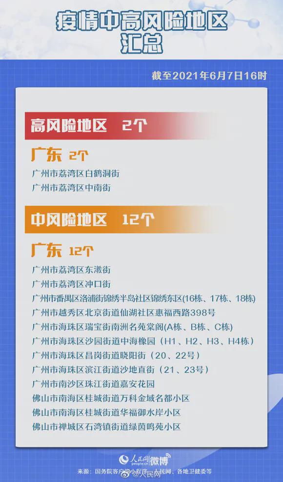 最新中低风险区的深度观点论述与解析