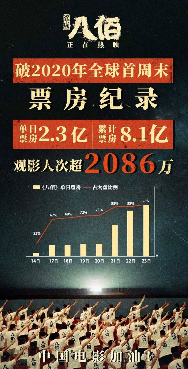 八佰最新总票房深度分析与观点阐述