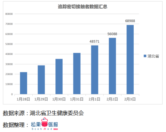 每日更新的疫情数据最新播报，留意最新动态！
